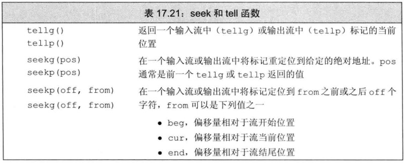 seek和tell函数